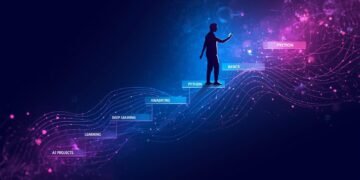 A visual AI learning roadmap showing a beginner progressing step by step through artificial intelligence skills from basics to advanced projects