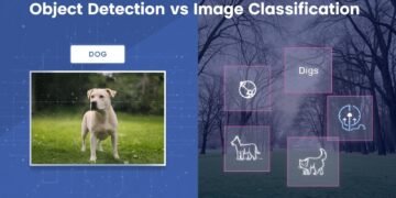 Side-by-side comparison of image classification and object detection: the left shows a single label identifying a dog, while the right shows multiple objects in the same scene marked with bounding boxes
