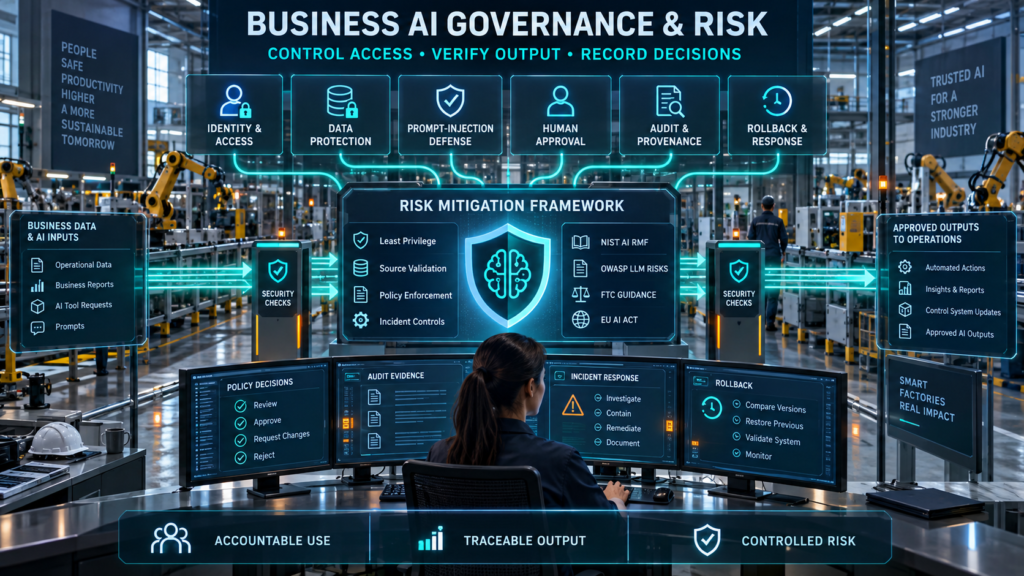 Enterprise AI governance framework showing identity controls, data protection, prompt-injection defense, human approval, audit provenance, incident response, and rollback.