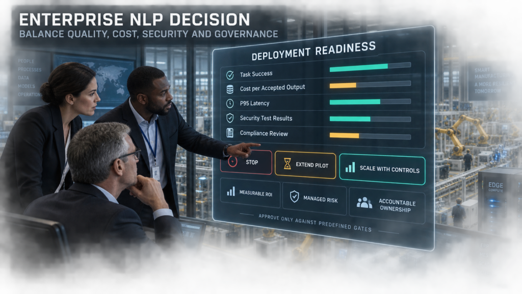 Executives reviewing NLP deployment readiness across task success, cost per accepted output, latency, security testing and compliance.