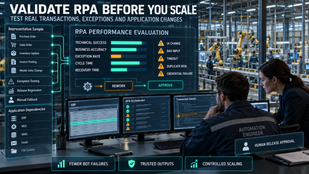 Photorealistic industrial infographic showing engineers testing RPA transaction accuracy, exceptions, recovery time, application changes, and release readiness.