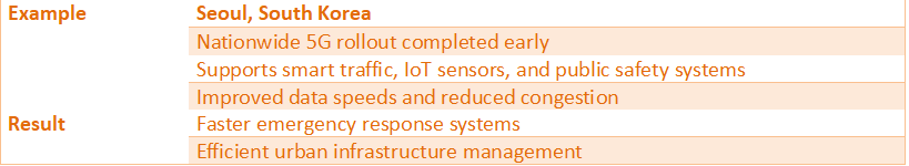Case study of Seoul smart city 5G deployment showing IoT integration, improved data speeds, and efficient urban management