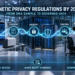 Genomic laboratory showing consent, encryption, access control, and audit evidence across the secure genetic-data lifecycle.