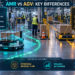 AMRs and AGVs operating together in a connected factory with workflow-fit criteria, value drivers, risk controls and a pilot-to-scale deployment pathway.