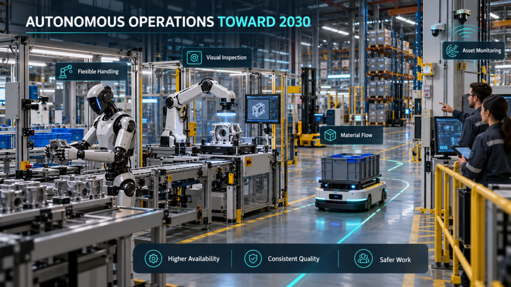 Embodied AI: Humanoid robot, autonomous mobile robot, and vision-guided arm performing material handling, transport, inspection, and asset monitoring in a smart factory.