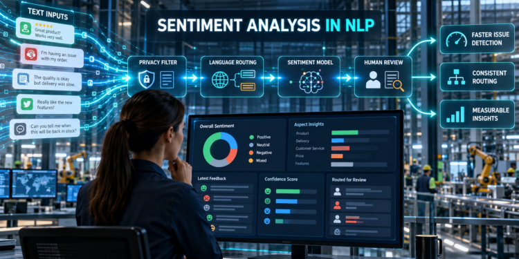 Data analyst using sentiment analysis in NLP to process customer feedback through privacy filtering, language routing, AI classification, and human review.