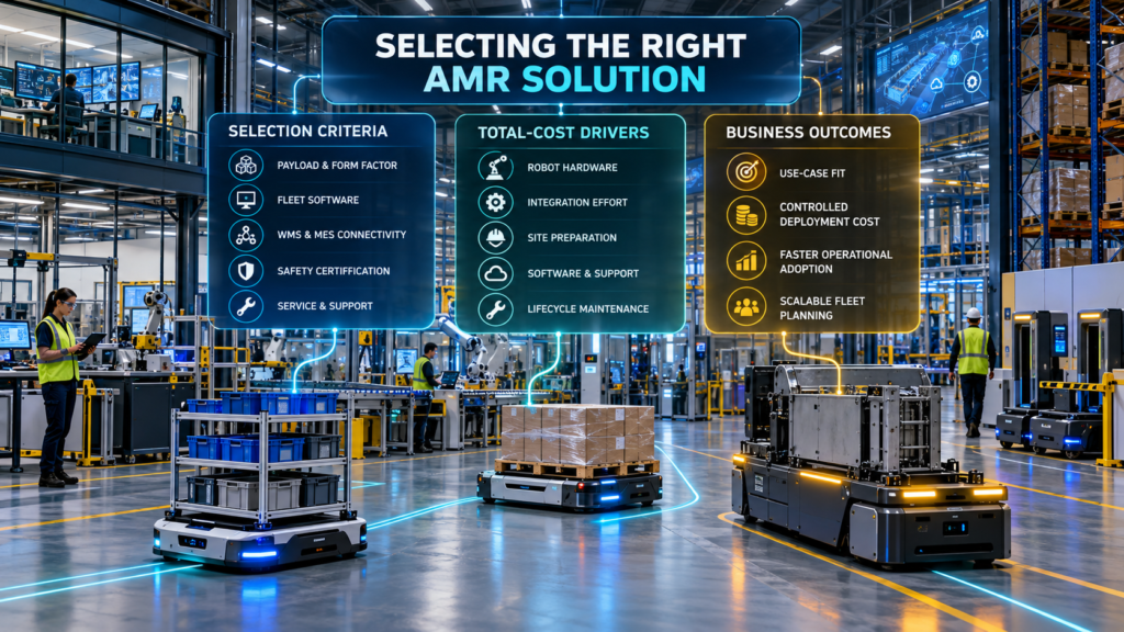 Three autonomous mobile robot configurations operating in a smart factory with selection criteria, total-cost drivers, and deployment outcomes.